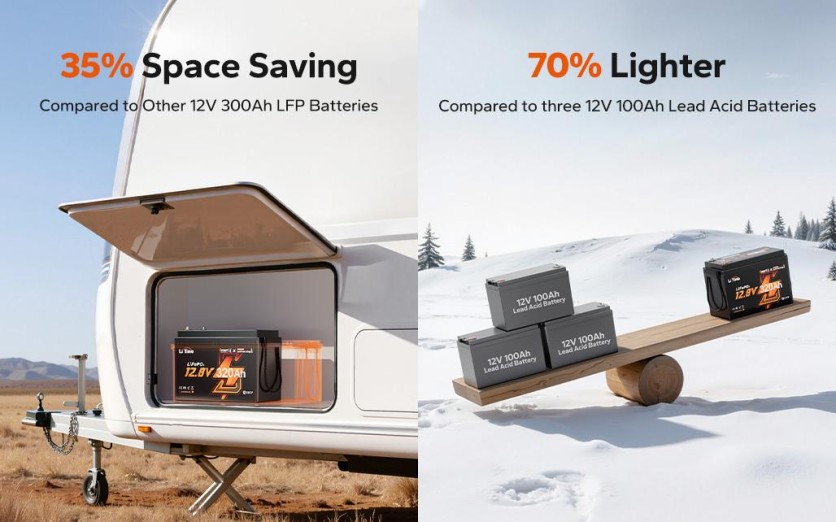 LiTime 12V 320Ah Mini Smart Self-Heating Battery