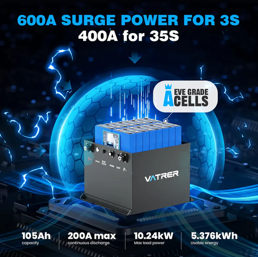 Vatrer 48V 105Ah Mini Lithium Battery
